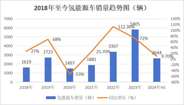 白小姐一肖一码2024年_新能源七大细分行业2024年发展趋势及竞争格局分析