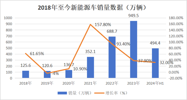 白小姐一肖一码2024年_新能源七大细分行业2024年发展趋势及竞争格局分析