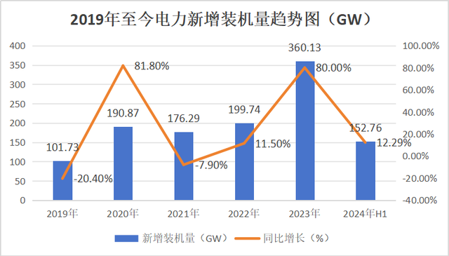 白小姐一肖一码2024年_新能源七大细分行业2024年发展趋势及竞争格局分析