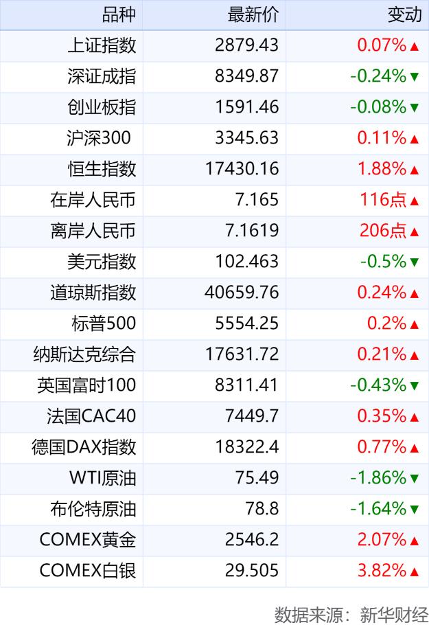 2024澳门六今晚开奖结果是什么_新华财经早报：8月17日