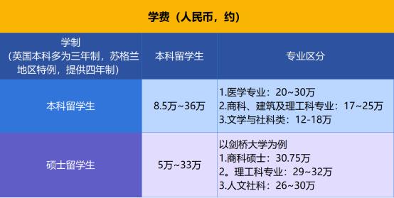 2024澳门精准正版资料,美国留学