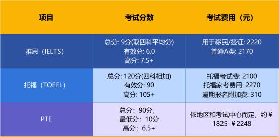 2024澳门精准正版资料,美国留学  第6张