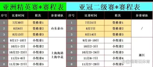 新澳现场开奖结果查询,泰山亚冠精英赛程公布：再遇魔鬼赛程，15天6场，海港队收益最大  第1张