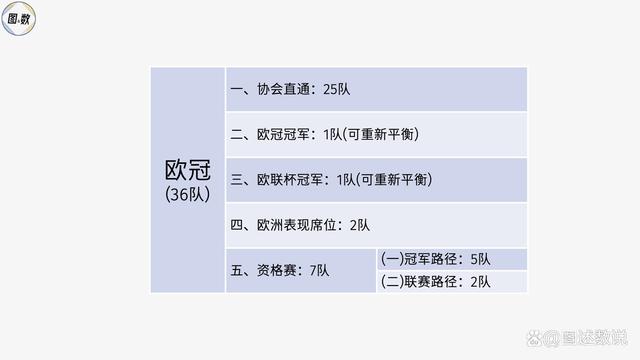 新澳好彩免费资料查询2024,欧冠参赛球队是如何产生的：协会直通？欧洲表现？冠军路径？