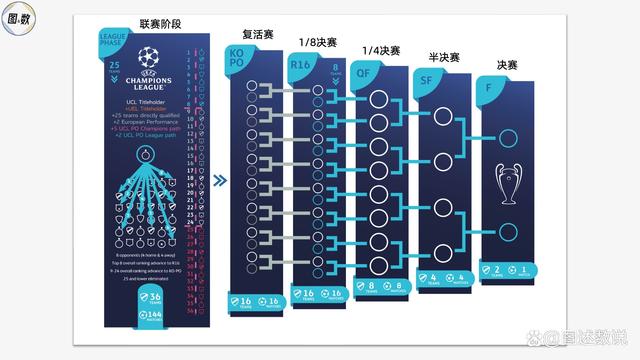 新澳好彩免费资料查询2024,欧冠参赛球队是如何产生的：协会直通？欧洲表现？冠军路径？