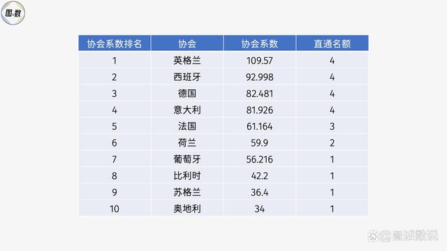 新澳好彩免费资料查询2024,欧冠参赛球队是如何产生的：协会直通？欧洲表现？冠军路径？  第4张