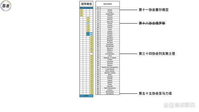 新澳好彩免费资料查询2024,欧冠参赛球队是如何产生的：协会直通？欧洲表现？冠军路径？  第14张