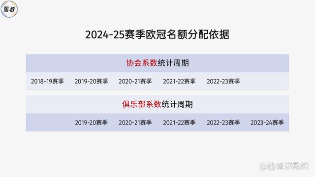 新澳好彩免费资料查询2024,欧冠参赛球队是如何产生的：协会直通？欧洲表现？冠军路径？  第13张