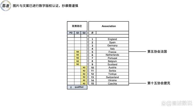 新澳好彩免费资料查询2024,欧冠参赛球队是如何产生的：协会直通？欧洲表现？冠军路径？  第15张