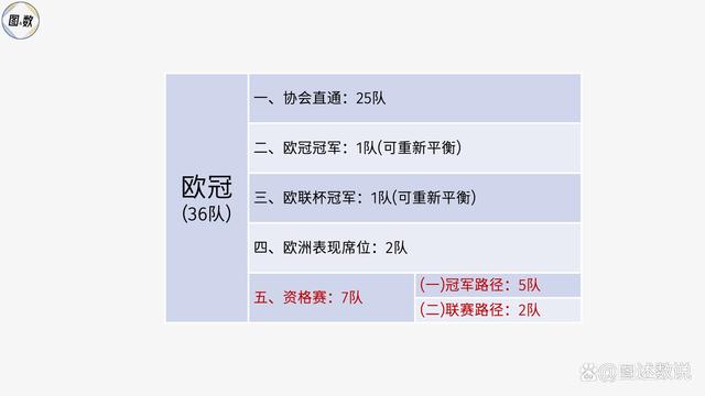 新澳好彩免费资料查询2024,欧冠参赛球队是如何产生的：协会直通？欧洲表现？冠军路径？  第22张