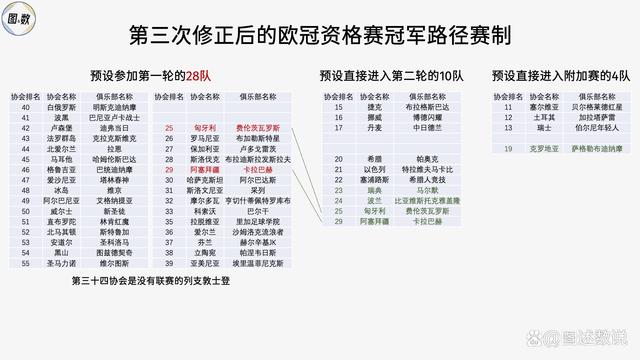 新澳好彩免费资料查询2024,欧冠参赛球队是如何产生的：协会直通？欧洲表现？冠军路径？  第27张