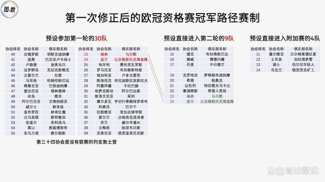 新澳好彩免费资料查询2024,欧冠参赛球队是如何产生的：协会直通？欧洲表现？冠军路径？  第25张