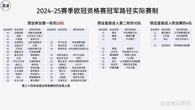 新澳好彩免费资料查询2024,欧冠参赛球队是如何产生的：协会直通？欧洲表现？冠军路径？  第28张