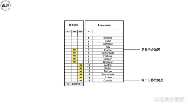 新澳好彩免费资料查询2024,欧冠参赛球队是如何产生的：协会直通？欧洲表现？冠军路径？  第30张