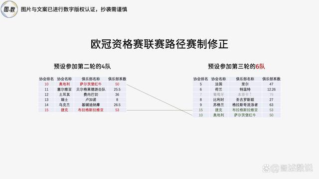 新澳好彩免费资料查询2024,欧冠参赛球队是如何产生的：协会直通？欧洲表现？冠军路径？  第33张