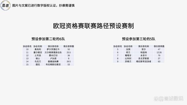 新澳好彩免费资料查询2024,欧冠参赛球队是如何产生的：协会直通？欧洲表现？冠军路径？  第32张