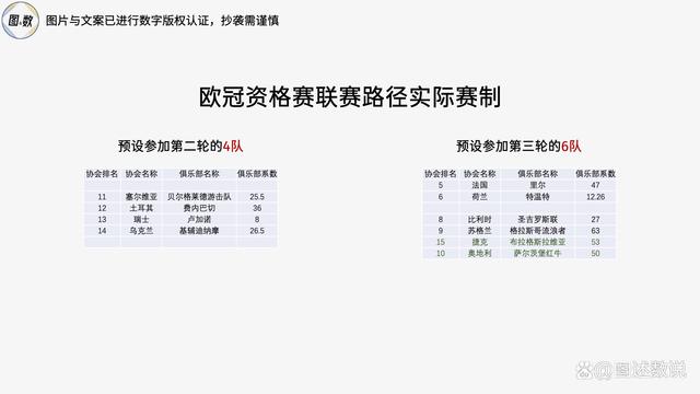 新澳好彩免费资料查询2024,欧冠参赛球队是如何产生的：协会直通？欧洲表现？冠军路径？  第34张