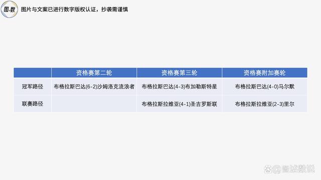 新澳好彩免费资料查询2024,欧冠参赛球队是如何产生的：协会直通？欧洲表现？冠军路径？  第36张