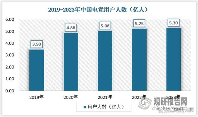 澳门王中王100%的资料2024,我国电竞酒店行业处供给缺口、需求增长红利期 向专门化方向过渡  第3张