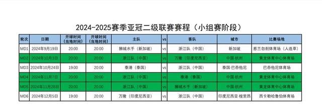 2024年新奥开奖结果_全新改制的亚冠赛事9月拉开战幕，中超4队赛程公布  第2张