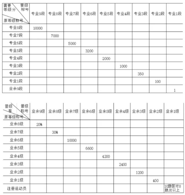 2024新奥门资料最精准免费大全,游卡《三国杀》游戏宣布电竞化：18 级段位体系，最高专业九段