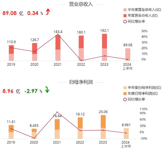 澳门天天开奖记录开奖结果查询_海量财经丨新股东入主后 “顾家家居”变得“顾不上家”了？