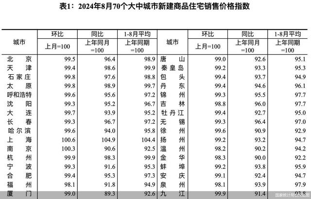 澳门一码一肖一特一中五码必中,新房价格连续3个月环比降幅持续收窄，一线城市带动楼市复苏