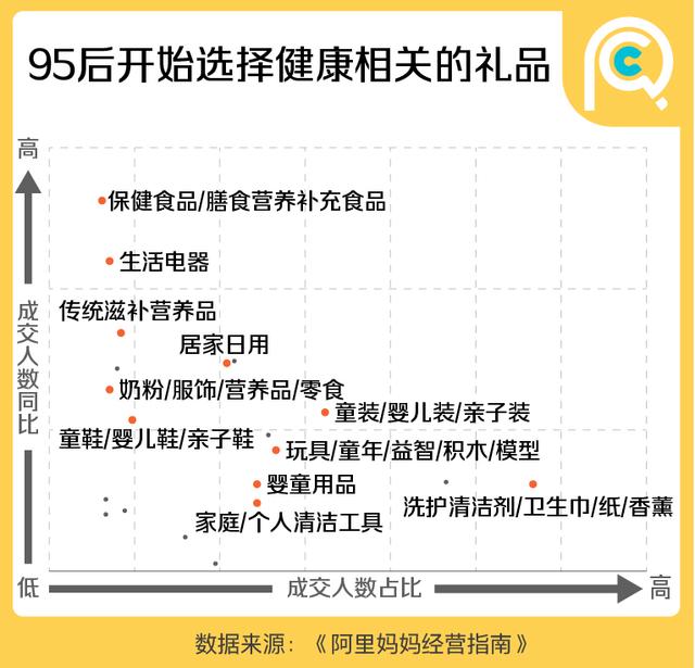 新澳门精准三肖三码中特,这届年轻人送礼：父母第一，领导最后