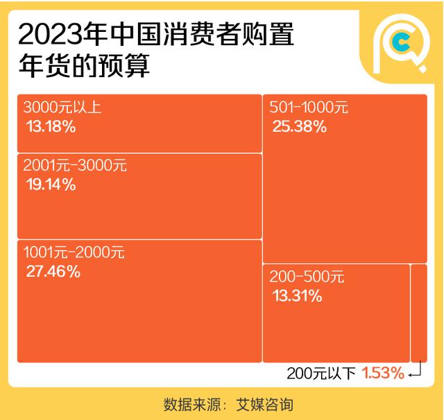 新澳门精准三肖三码中特,这届年轻人送礼：父母第一，领导最后