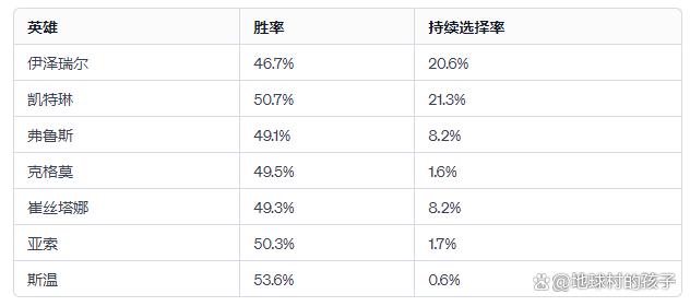 一码一肖100准中,英雄联盟14.1版本中最强大的ADC解说