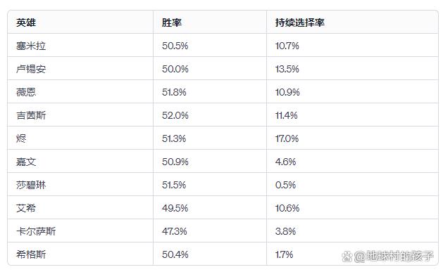 一码一肖100准中,英雄联盟14.1版本中最强大的ADC解说