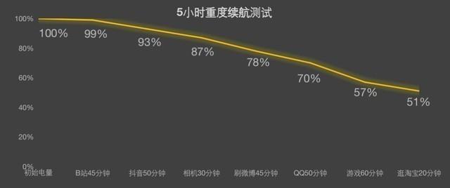 2024新澳门天天开好彩大全_iQOO Neo9全面评测 是游戏神机，更是轻薄好机  第17张