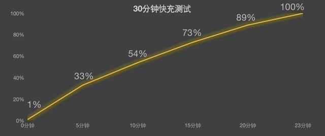 2024新澳门天天开好彩大全_iQOO Neo9全面评测 是游戏神机，更是轻薄好机  第18张