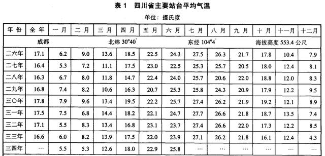 新澳门开奖结果2024开奖记录今晚_成都越来越热了？历史档案揭秘答案