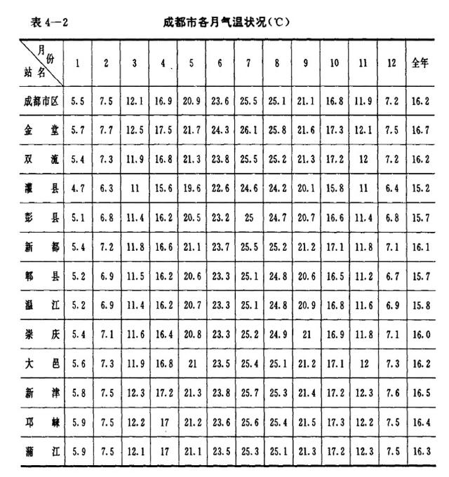 新澳门开奖结果2024开奖记录今晚_成都越来越热了？历史档案揭秘答案  第2张