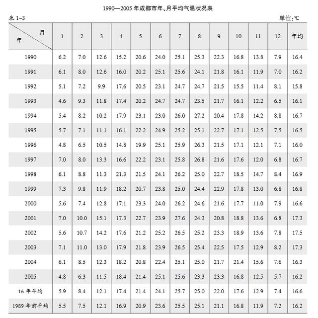 新澳门开奖结果2024开奖记录今晚_成都越来越热了？历史档案揭秘答案