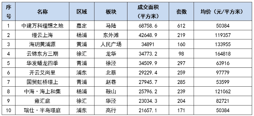 2024年新澳门王中王开奖结果_上海9240套新房集中入市，单价10万元+网红盘扎堆……