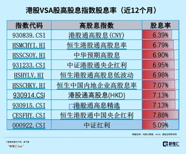 2024新奥门资料大全_重磅信号！红利股又杀回来了