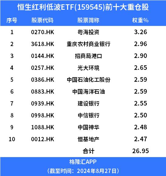 2024新奥门资料大全_重磅信号！红利股又杀回来了