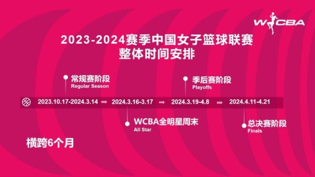 白小姐正版四不像中特小说_WCBA全明星赛落户杭州，3月奥体见！  第5张