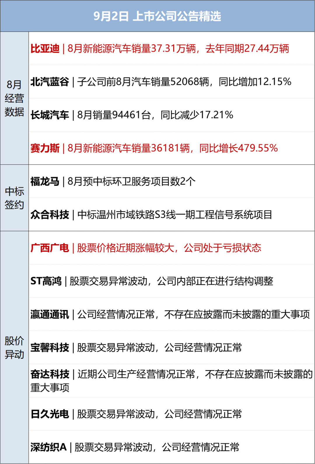 2024澳门天天开好彩大全46,财经早参丨证监会：纠治拜金主义；新势力车企8月成绩单出炉；俞敏洪回应遭网暴；调查报告称天气原因致莱希直升机坠毁