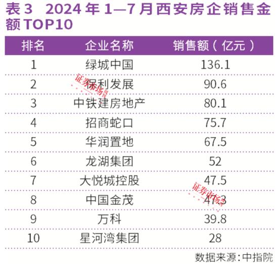 新澳门2024正版资料免费公开_连涨26个月！上海、西安房价领涨全国，中海、绿城成赢家