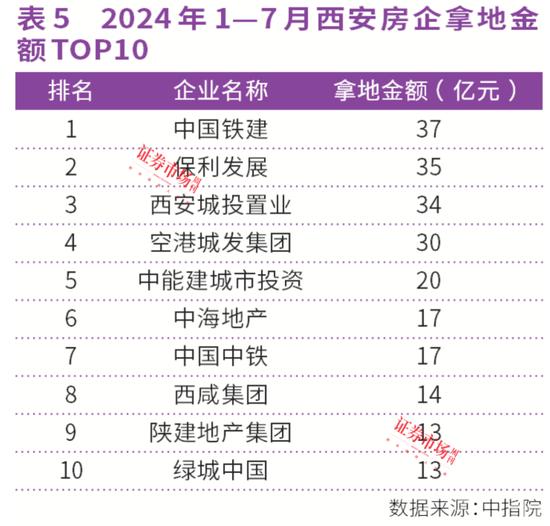 新澳门2024正版资料免费公开_连涨26个月！上海、西安房价领涨全国，中海、绿城成赢家  第5张