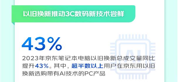 2024新澳最新开奖结果查询,2024年京东3C数码整合30亿元加码以旧换新补贴 未来三年撬动千亿新品销售