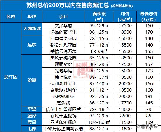 2024澳门码今晚开奖结果_心碎！苏州刚需，上车新房越来越难