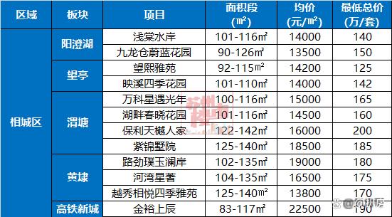 2024澳门码今晚开奖结果_心碎！苏州刚需，上车新房越来越难  第7张