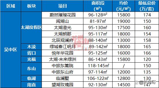 2024澳门码今晚开奖结果_心碎！苏州刚需，上车新房越来越难