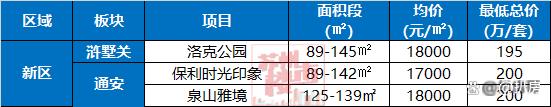 2024澳门码今晚开奖结果_心碎！苏州刚需，上车新房越来越难  第5张