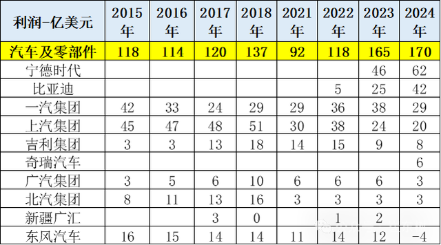 2024今晚澳门开奖结果查询,新能源汽车产业链“肥瘦”不均：宁德时代和比亚迪掌握多数利润，专家建议车企一定要造电池