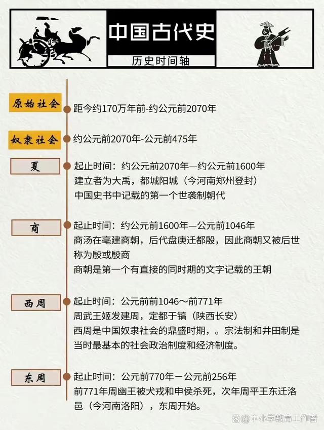 新澳门彩4949历史记录_中国古代史和中国近代史时间轴整理，快来一起学习历史知识吧  第2张